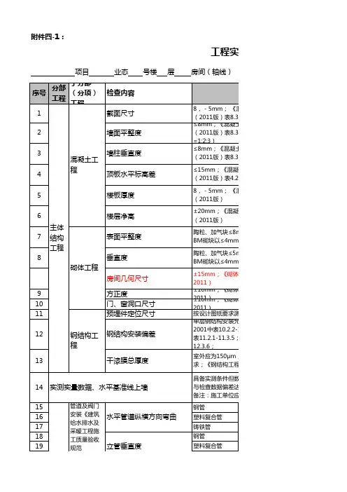 实测实量检查表