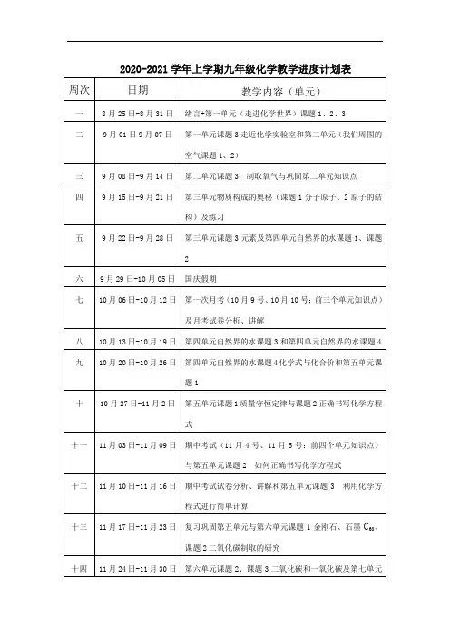 2020-2021学年上学期九年级化学教学进度计划表