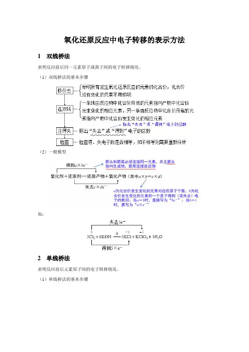 【知识解析】氧化还原反应中电子转移的表示方法