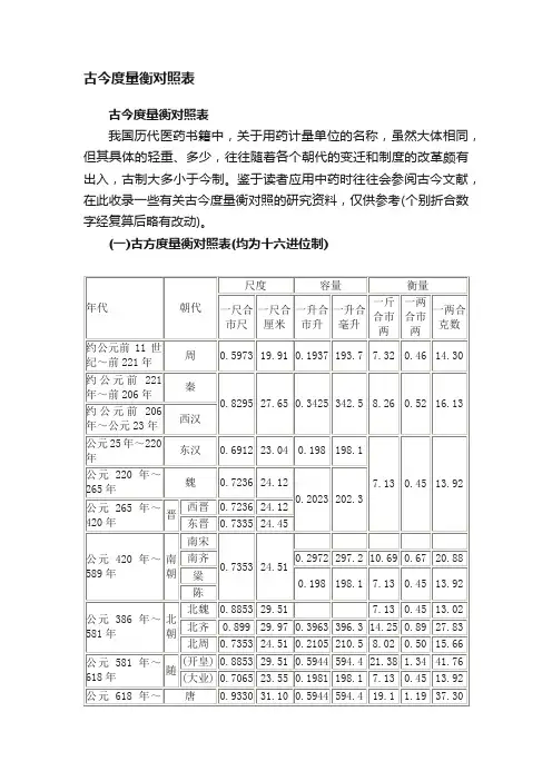 古今度量衡对照表