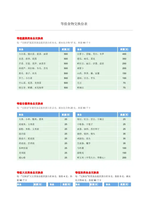 等值食物交换份表
