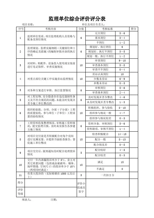 监理单位综合评价评分表(标准版)