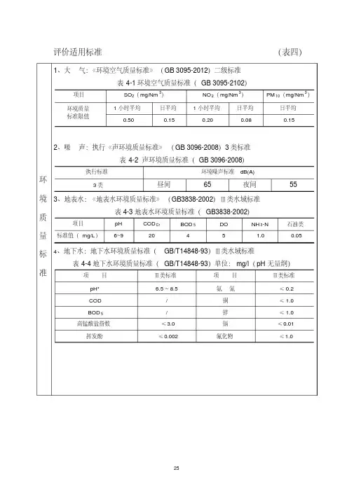 表1环境空气质量标准GB3092102