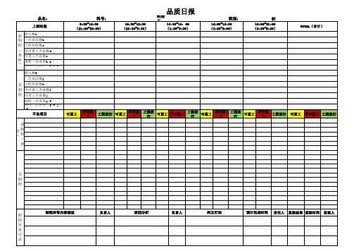 品质日报(看板)