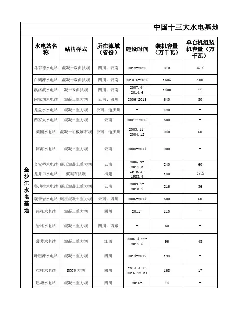 中国十三大水电基地