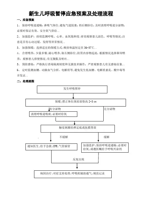 新生儿呼吸暂停应急预案与处理流程