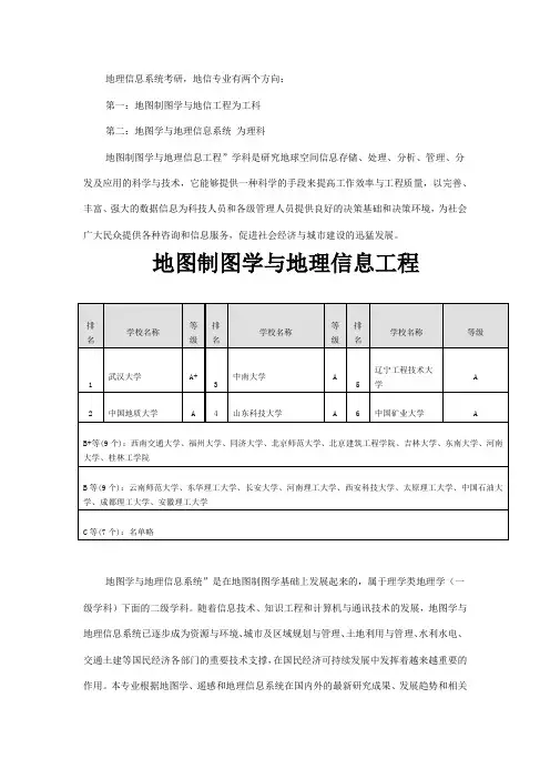 地信信息系统专业考研学校排名