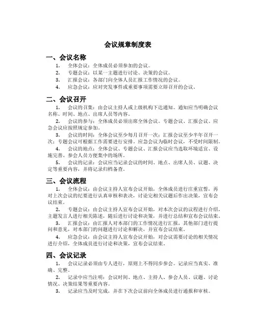 会议规章制度表