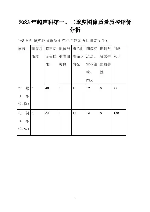2023年超声科第一、二季度图像质量质控分析