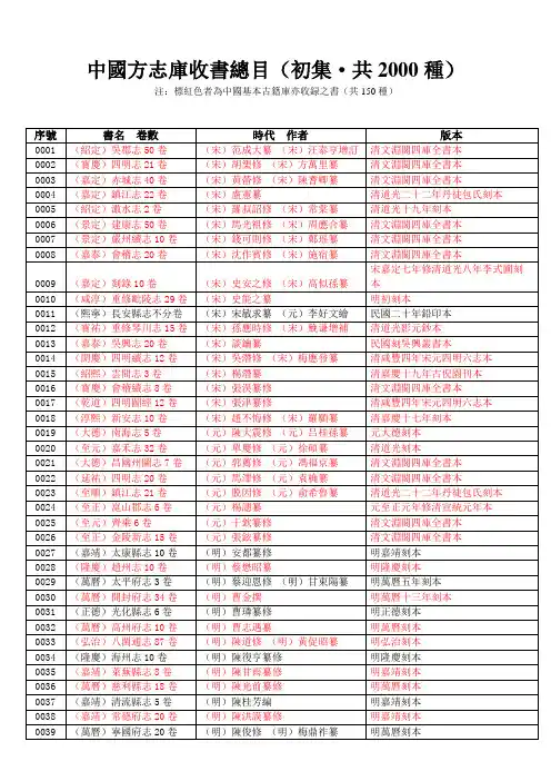 中国方志库收书总目