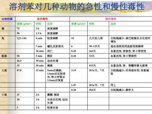 生态毒理学 (12)