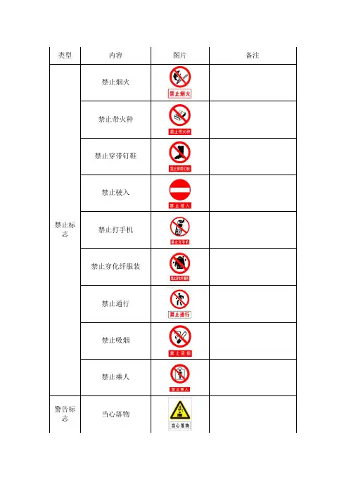 安全生产标准化—警示标志大全
