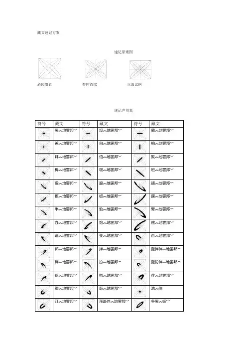 藏文速记方案