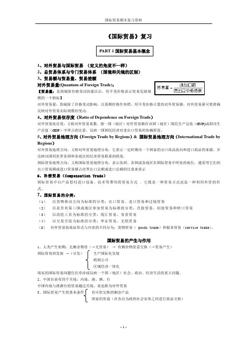 国际贸易复习资料(精华版)