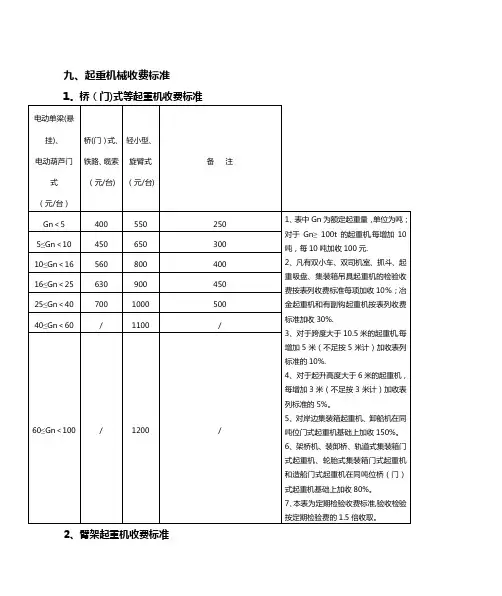 起重机械收费标准