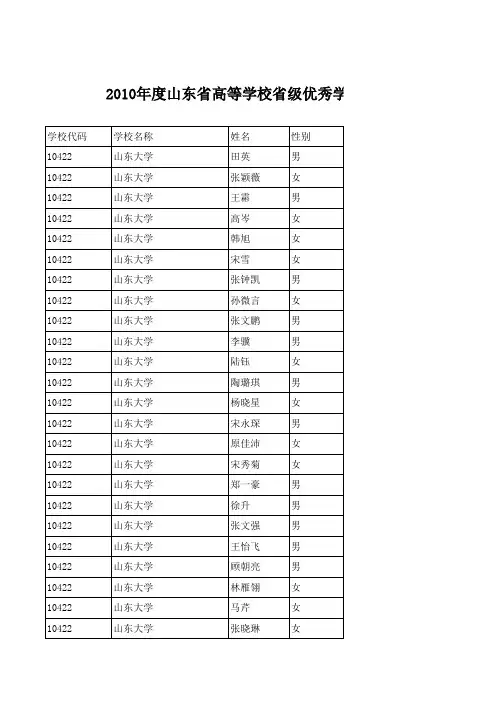 山东省省级优秀学生名单