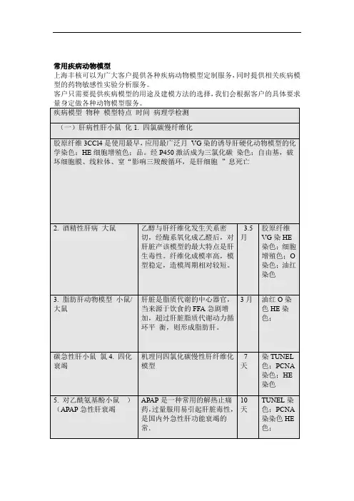 常用疾病动物模型