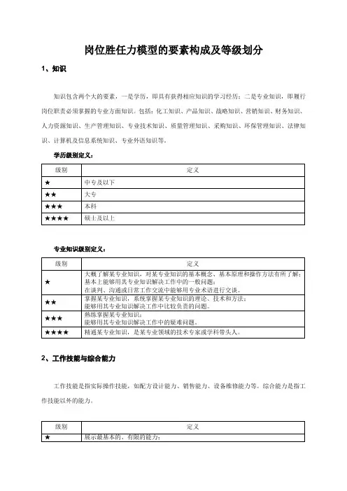 评估手册岗位胜任力模型的要素构成及等级划分附录