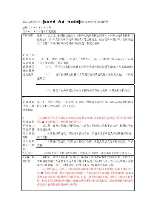 〖合同管理〗合同纠纷案件适用法律问题的解释