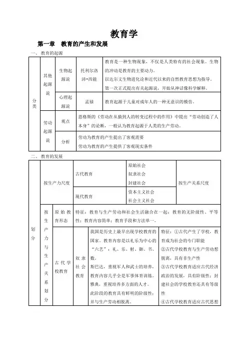 教育学 1.教育的产生和发展