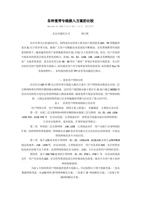 各种宽带专线接入方案的比较