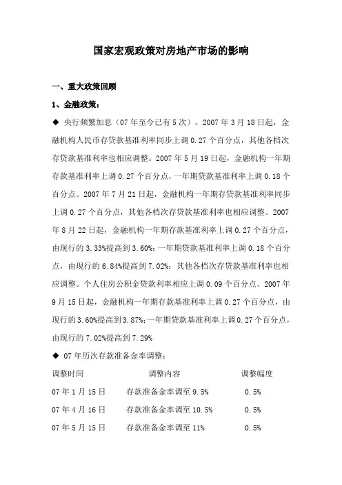 国家宏观政策对房地产市场的影响 1