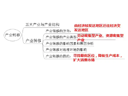 2014高三地理一轮复习课件——产业转移