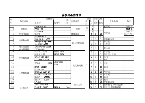 易损件备件清单
