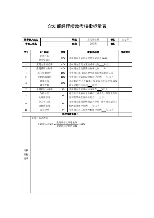 企划部经理绩效考核指标量表