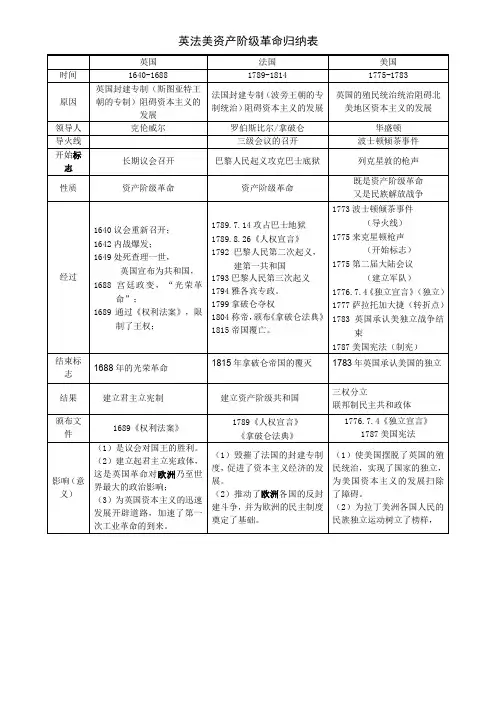 英法美资产阶级革命归纳表