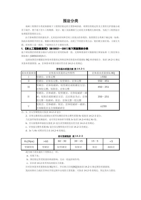 围岩分类
