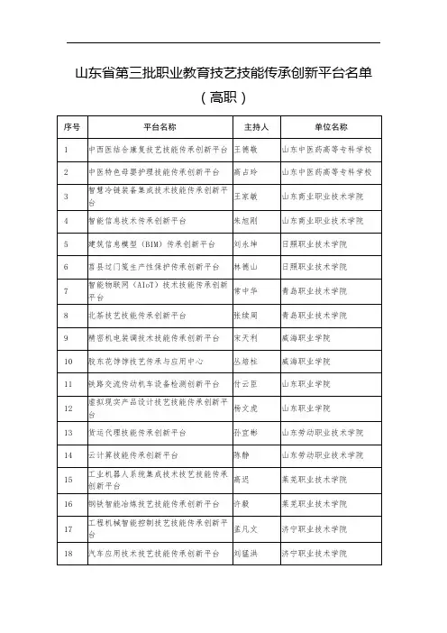 山东省第三批职业教育技艺技能传承创新平台名单(高职、中职)
