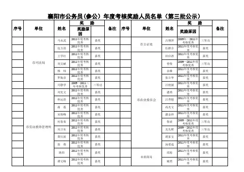 襄阳市公务员年度考核奖励第三批公示