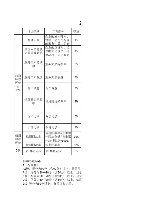 客户信用等级评定表