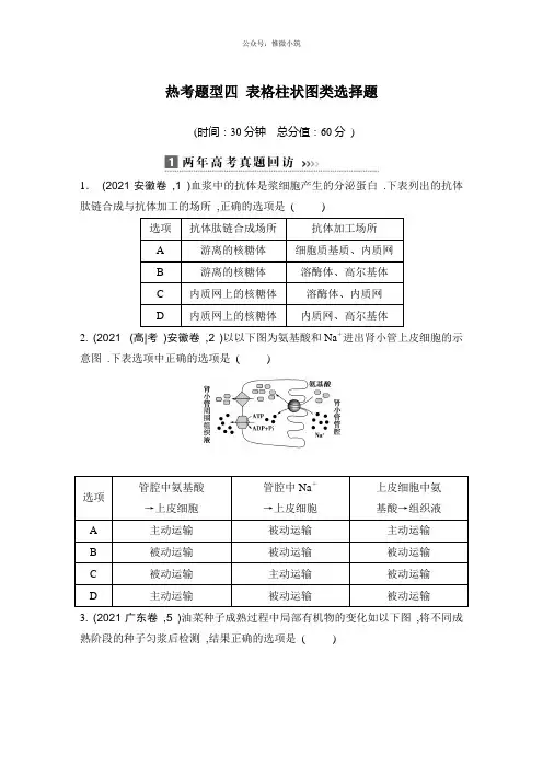 江苏省2020年高考生物复习题：热考题型四表格柱状图类选择题Word版含答案