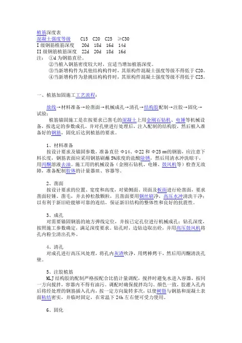 植筋深度表