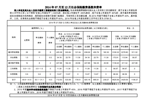 2014年07月至12月社会保险缴费基数和费率