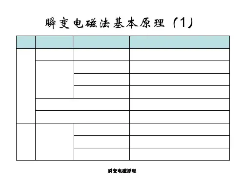 瞬变电磁原理 ppt课件