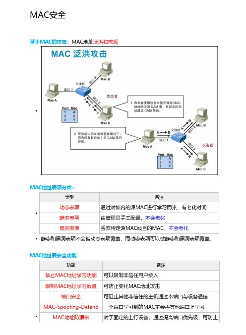 交换机MAC安全技术详解及配置