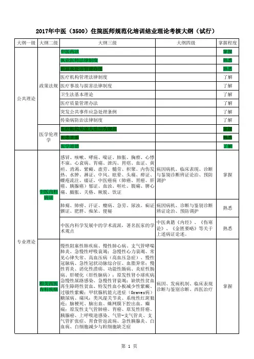 中医住院医师规范化培训结业理论考核大纲(2017试行版)