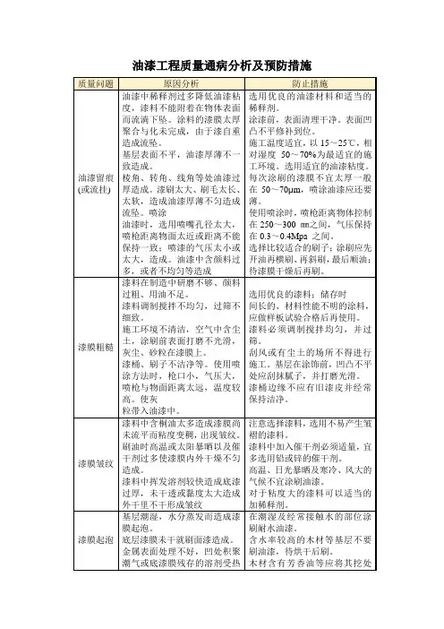 油漆工程质量通病分析及预防措施