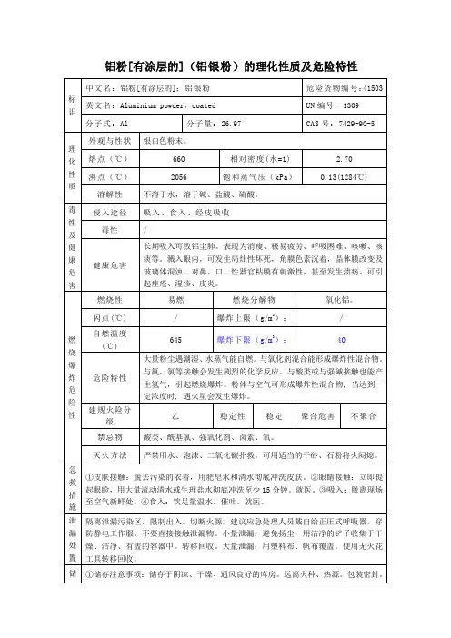 2危险化学品铝粉[有涂层的](铝银粉)的理化性质及危险特性表MSDS