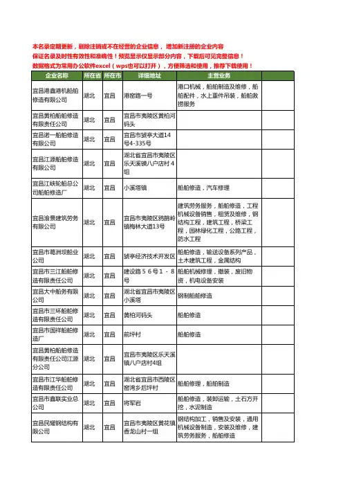新版湖北省宜昌船舶修造工商企业公司商家名录名单联系方式大全29家