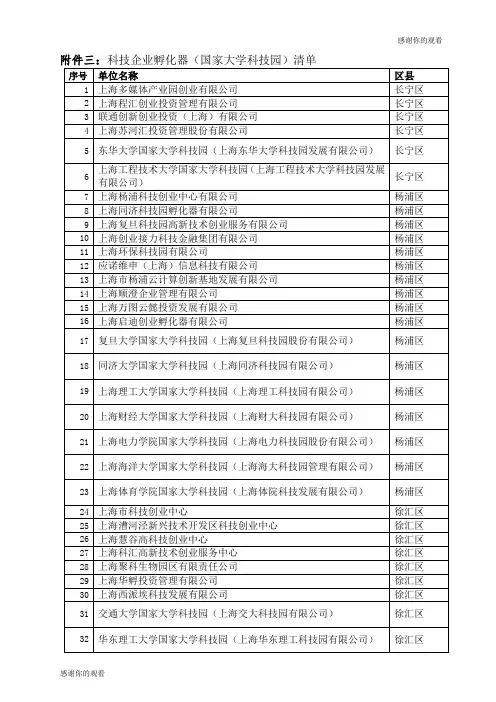 科技企业孵化器(国家大学科技园)清单.doc