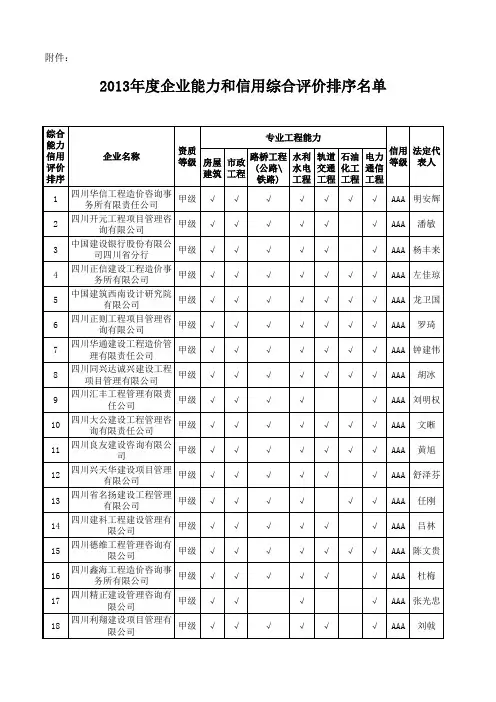 2013年度企业能力和信用综合评价排序名单