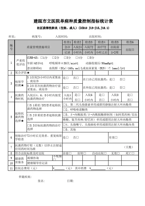 单病种质量控制指标统计表-社区获得性肺炎