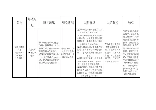 对外汉语教学流派