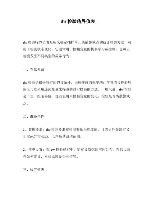 dw检验临界值表