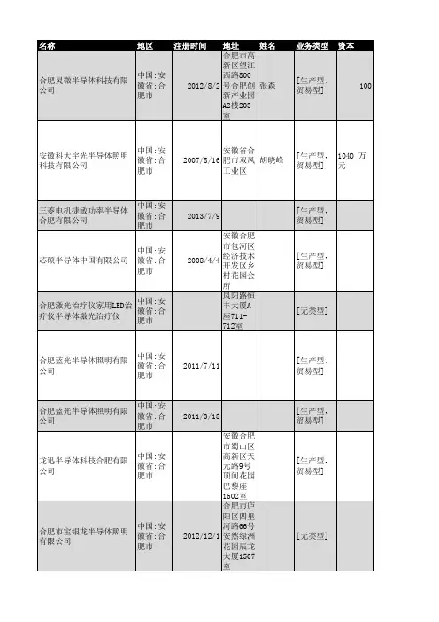 2018年合肥市半导体行业企业名录44家