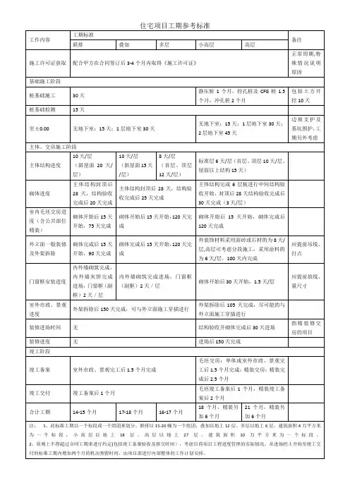 住宅项目工期参考标准